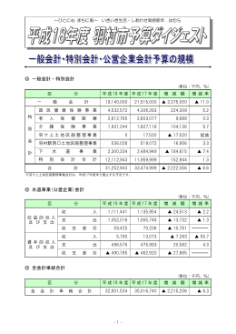 一般会計・特別会計 水道事業(公営企業)会計 全会計単純合計