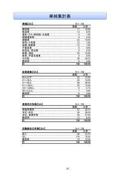 2.平成26年度事業所意識調査集計結果単純集計表（PDF形式 137KB）