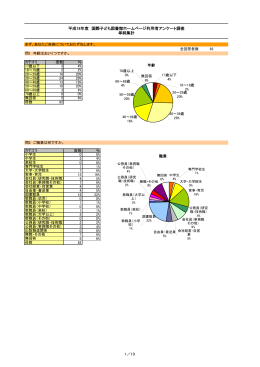 平成18年度 国際子ども図書館ホームページ利用者アンケート調査 単純