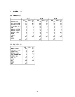3．単純集計データ