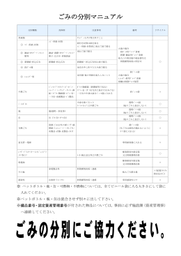 ごみの分別マニュアル