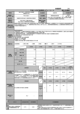 193 独立行政法人自動車事故対策機構運営費交付金