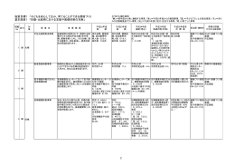 各施策目標に位置付けられた事業の内容