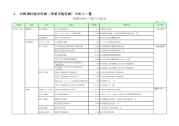 4．田野畑村総合計画（事業実施計画）の計上一覧