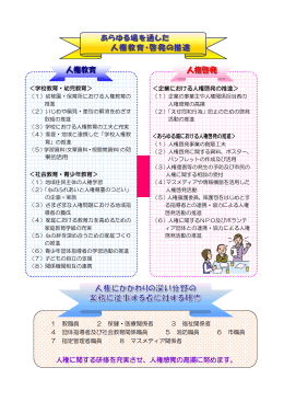あらゆる場を通した 人権教育・啓発の推進 人権教育 人権啓発