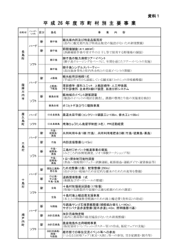 平成26年度市町村別主要事業（PDF：91KB）