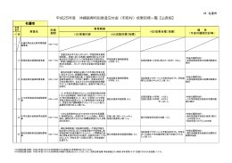 名護市成果目標（PDF：304KB）