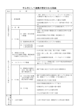 中心市として連携が想定される取組