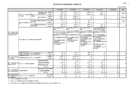 埼玉県肝炎対策推進指針の進捗状況（PDF：35KB）