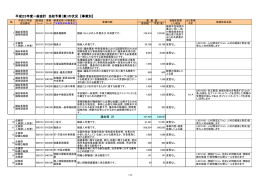 平成23年度当初予算案の状況 [591KB pdfファイル]
