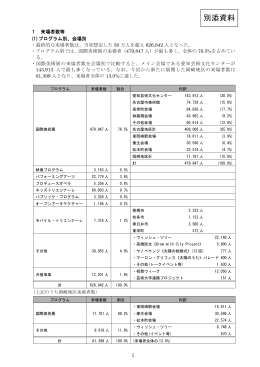 別添資料（PDF／195KB）