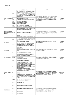 地域経済 - 小田原市