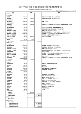 2012（平成24）年度 特定非営利活動に係る事業活動予算書
