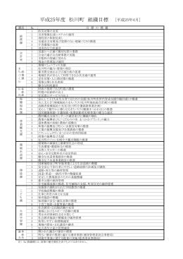 【各課局】 平成25年度 (PDF形式：534KB)