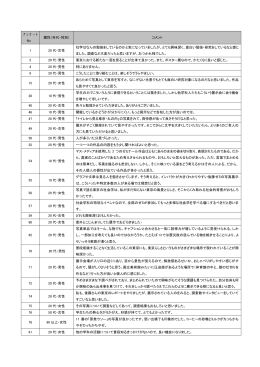 自由回答欄にご記入いただいた