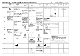 白内障手術入院診療計画書(両目手術の患者様へ) 様 主治