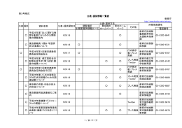第3号様式 教育庁 主務課都民情報ルーム 電話