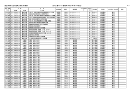 国立清水海上技術短期大学校（教務課） 法人文書ファイル管理簿（平成
