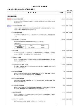 健やかで優しさのあるまち【健康・福祉】 平成26年度 主要事業