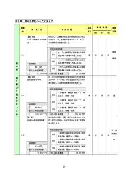 第2章 豊かな力のふるさとづくり