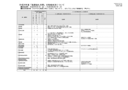 平成26年度「接遇強化月間」の取組状況について（PDF：11KB）
