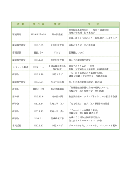 活 動 年 月 日 場 所 内 容 環境月間 H19.5.27&sim;28