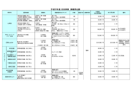 平成22年度 広告事業 実績見込額