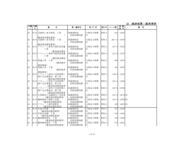 D 経済政策・経済事情