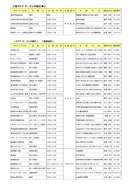 クラブ・サークルの紹介