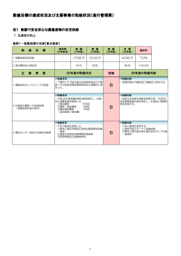 数値目標の達成状況及び主要事業の取組状況（進行管理票） B