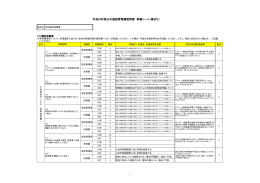 末広屋内相撲場