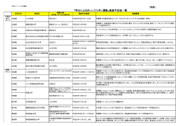 【別添】「学生によるオレンジリボン運動」実施予定校一覧（PDF：157KB）