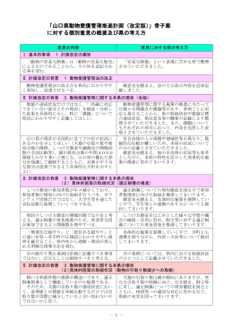 提出意見及び県の考え方 (PDF : 844KB)