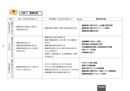 分野3 健康診断