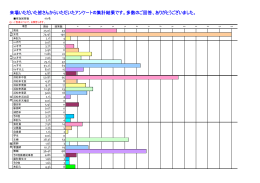 アンケート集計結果