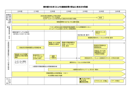 （資料4）東京都のたばこによる健康影響の防止に係る主な取組（PDF