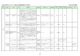 平成23年度協働事業実施実績一覧（市町村） [PDFファイル
