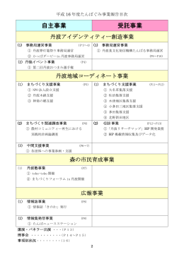 自主事業 受託事業