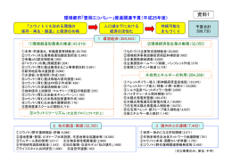 （資料1）環境都市「豊岡エコバレー」推進関連予算