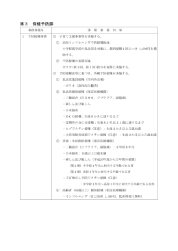 第3 保健予防課