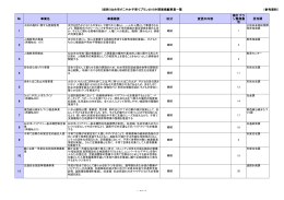 （仮称）仙台市すこやか子育てプラン2015中間案掲載事業一覧 （参考