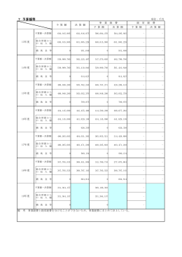 7 予算額等