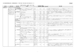 仙台市高齢者保健福祉計画（介護保険事業計画）【平成21年度∼平成23