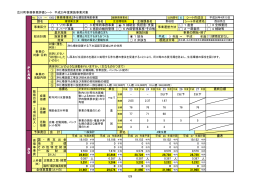 浄化槽設置補助事業