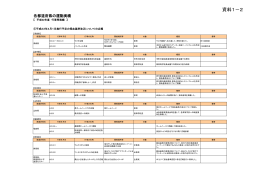 献血者確保対策について（都道府県の取り組み）（PDF）