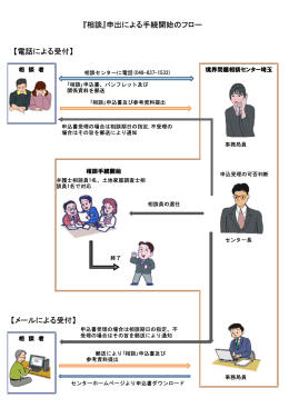『相談』申出による手続開始のフロー