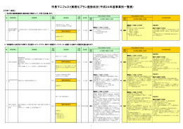 平成24年度事業別一覧表