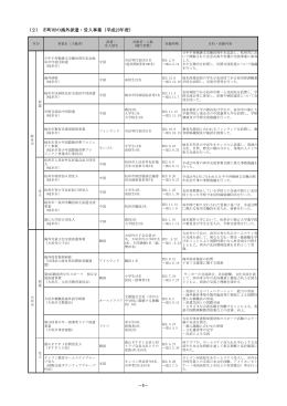 (2) 市町村の海外派遣・受入事業（平成23年度）