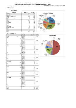 東山花灯路アンケート結果(PDF形式, 252.31KB)