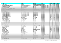 № 書名 書名読み 編著者名 出版者 出版年月 資料番号 設置場所 1 明日